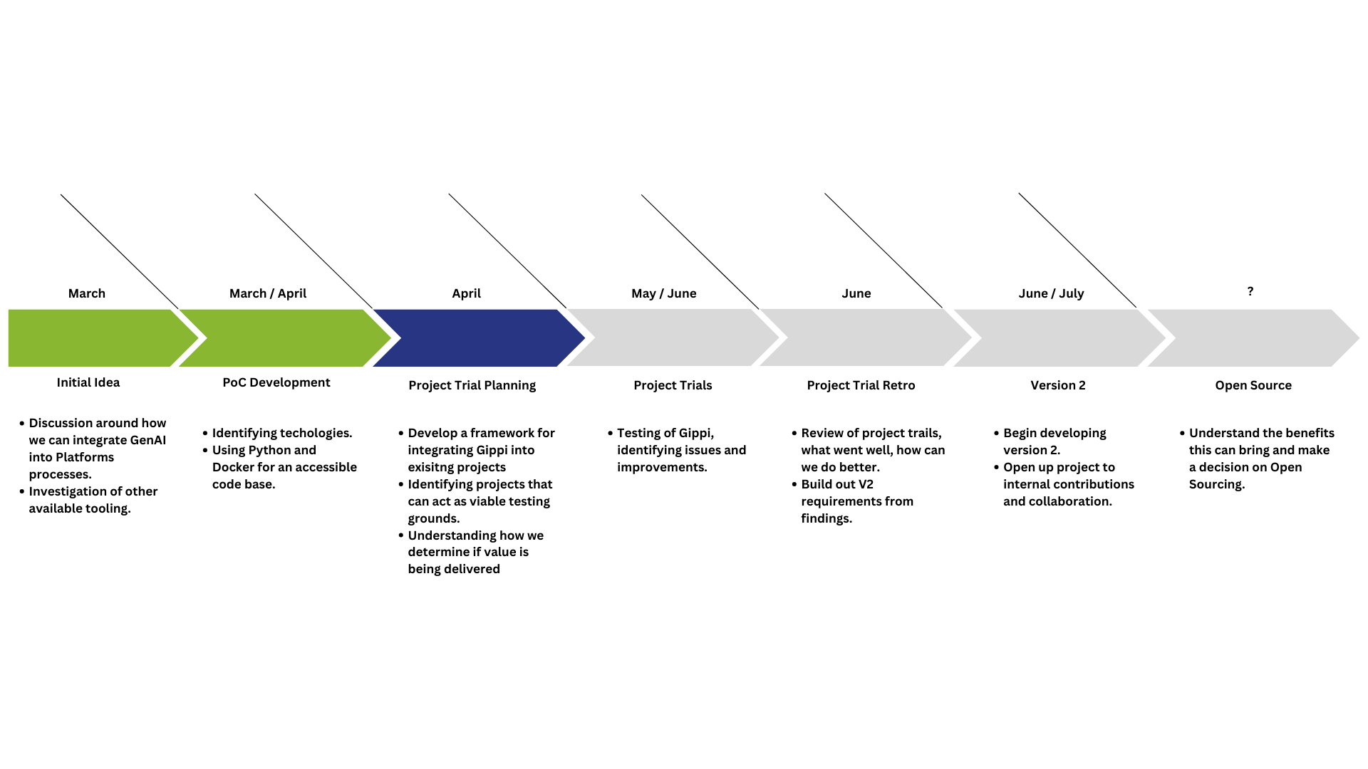 AEP Roadmap